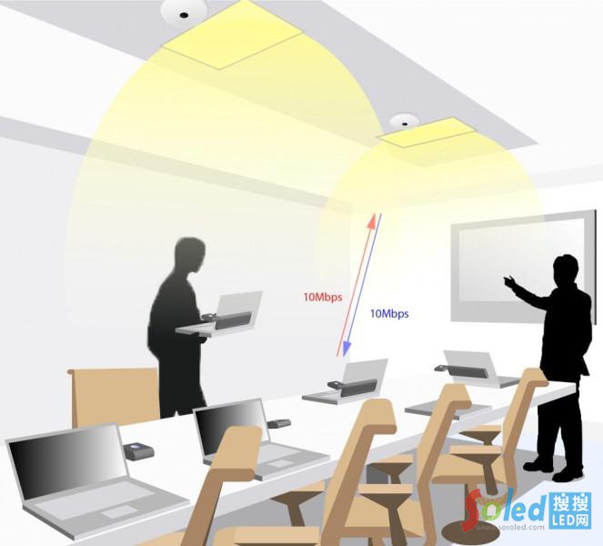 LiFi�W(w��ng)�j(lu��)�a(ch��n)ƷLi-Flame�܌��F(xi��n)�p���ݔ