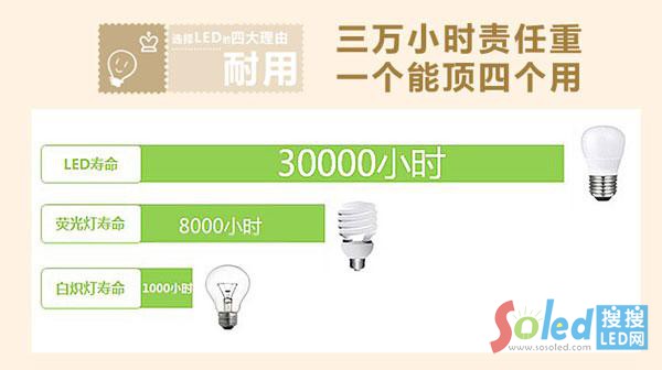 LED���݉����L(zh��ng)