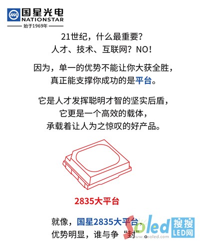 ��(gu��)��2835��ƽ�_(t��i)1