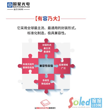 ��(gu��)��2835��ƽ�_(t��i)2