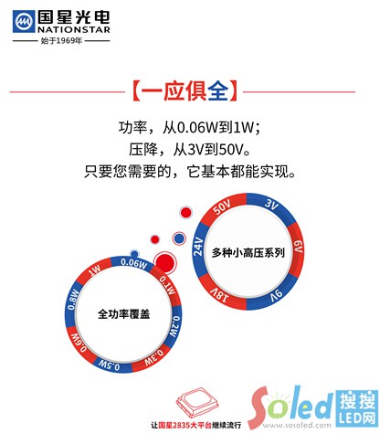 ��(gu��)��2835��ƽ�_(t��i)4