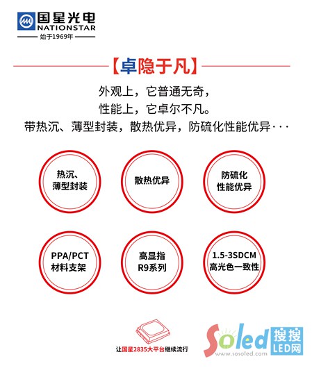 ��(gu��)��2835��ƽ�_(t��i)6