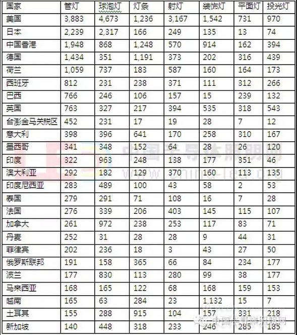 2015���1�����҇�LED�����a(ch��n)Ʒ����Ŀ�ĵ���r