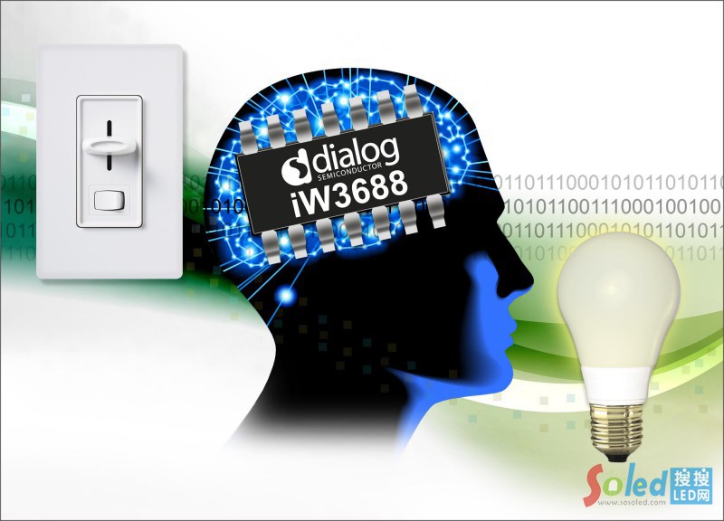 iW3688�(q��)��(d��ng)IC