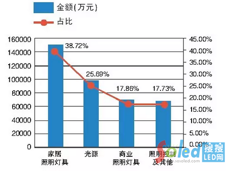 �W������2014����Ҫ�a(ch��n)Ʒ�I�լF(xi��n)��