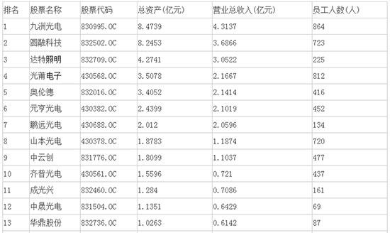 ������36��LED����������I(y��)���ι���