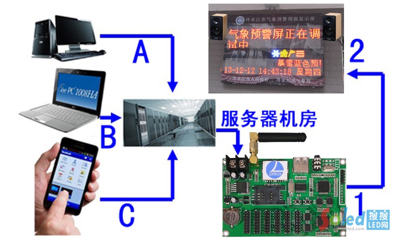 1302GM����ԭ��