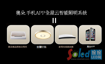 LED�����������ϵ�y(t��ng) LED��W(w��ng)