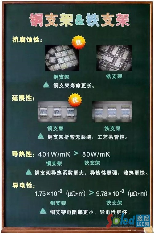 �����@ʾ��֧���xُ���� LED�W(w��ng)