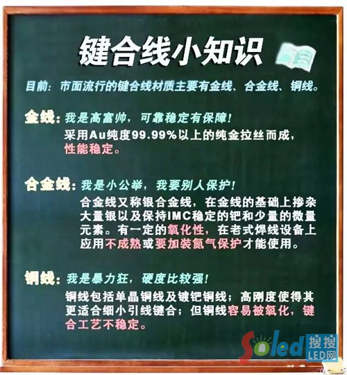 �����@ʾ�� �I�Ͼ�С֪�R LED�W(w��ng)