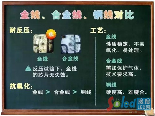 �����@ʾ�� �𾀺Ͻ� �~������ LED�W(w��ng)