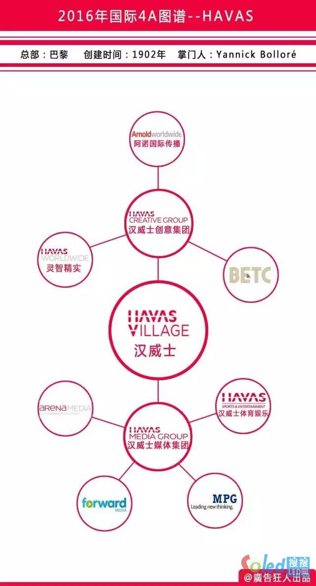 2016國際4A廣告公司圖譜 6.jpeg 2016國際4A廣告公司圖譜 6.jpeg