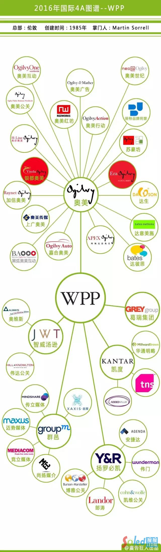 2016國際4A廣告公司圖譜 1.jpeg 2016國際4A廣告公司圖譜 1.jpeg