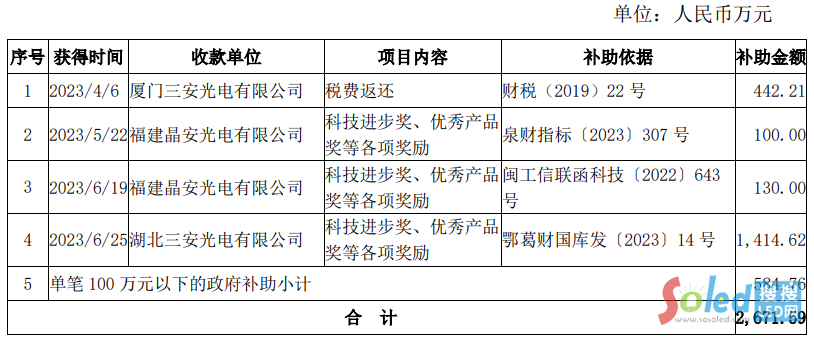 ������늫@�a(b��)7.25�|Ԫ����һ�(xi��ng)Ŀ�_��