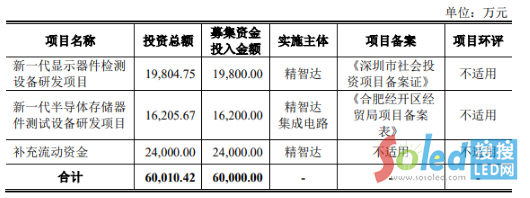 �����_(d��)�_����ُ��ļ�Y6�|�аl(f��)Micro LED�z�y(c��)�O(sh��)���