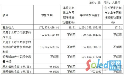 �������A�N��9�󹫲������ȘI(y��)��