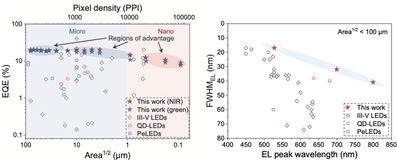 ȫ����СLED�����������Ї�